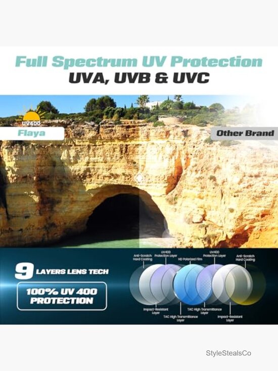 Polarized Sport Sunglasses UV Protection TR90 Frame main image 4